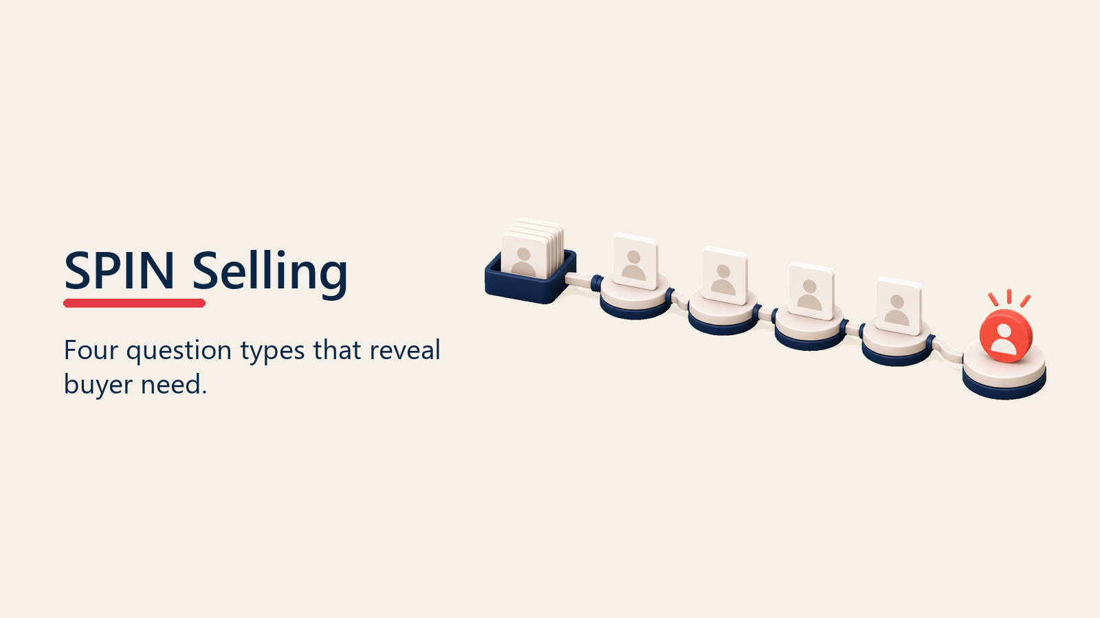 SPIN selling question tiles moving toward buyer need