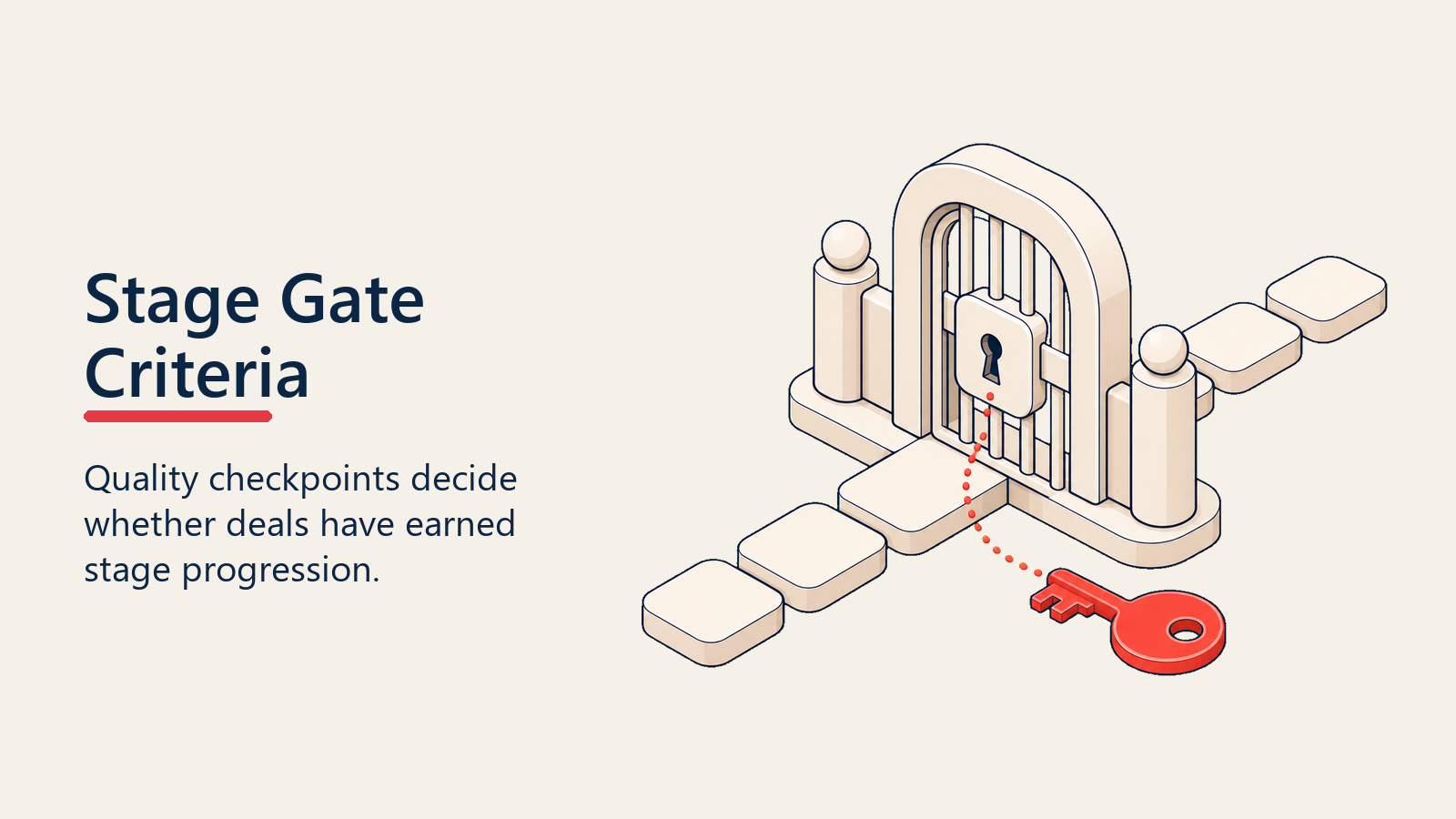Stage gate criteria quality gate unlocked by evidence