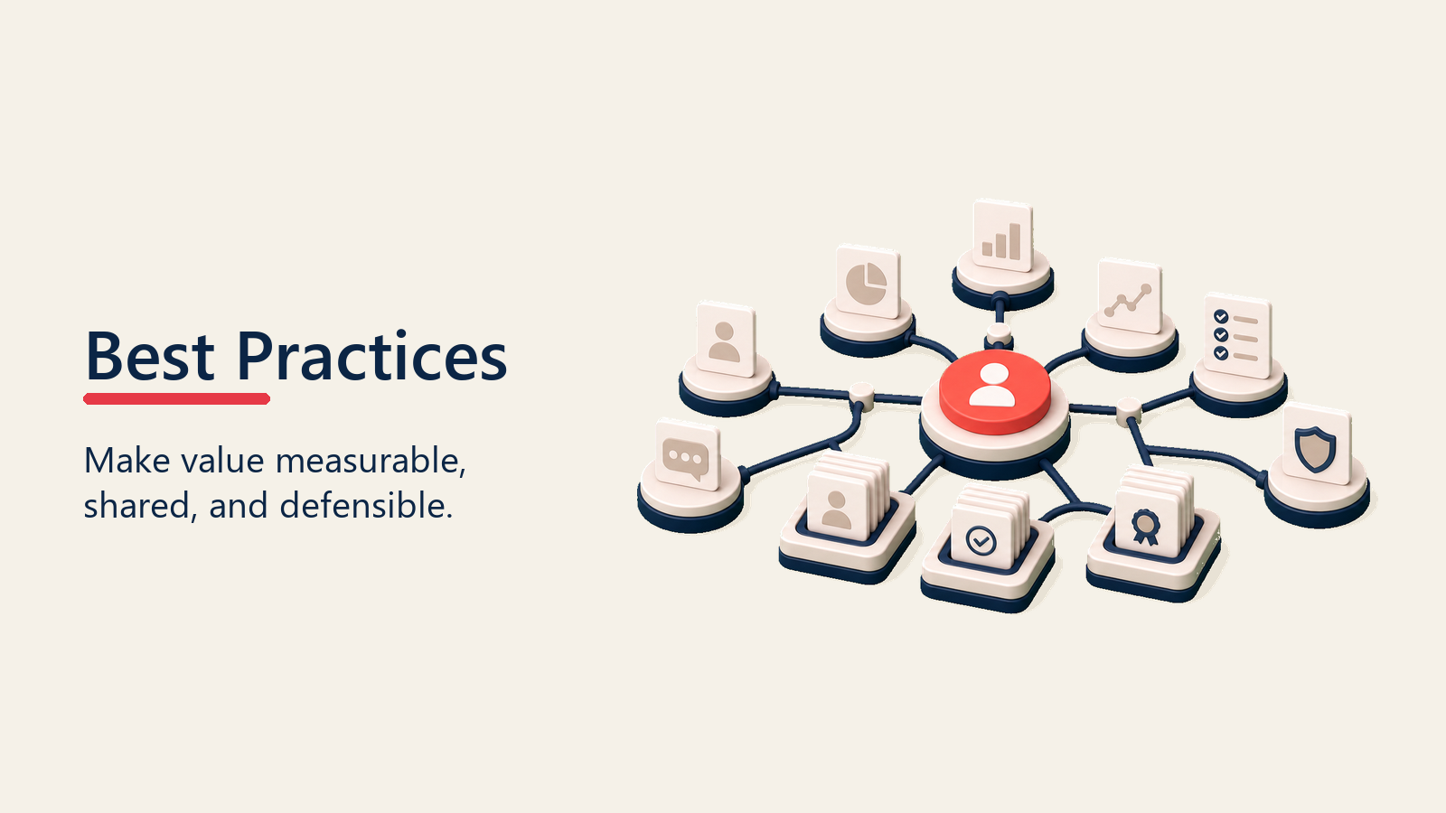 Best-practice path organizing evidence around defensible value