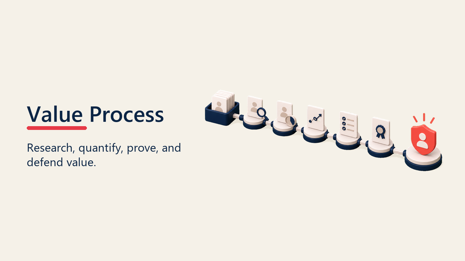 Value selling process path from research to defended value