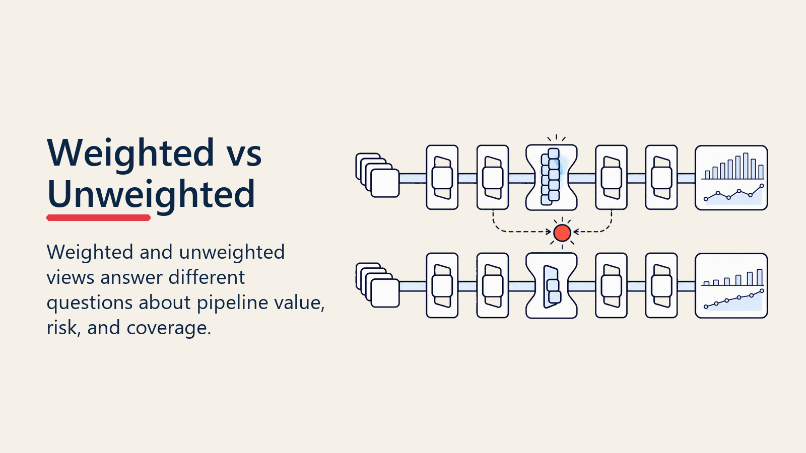 Vergleich zwischen gewichteter und ungewichteter Pipeline