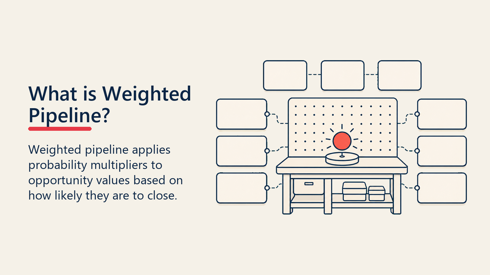 Was ist Weighted Pipeline?