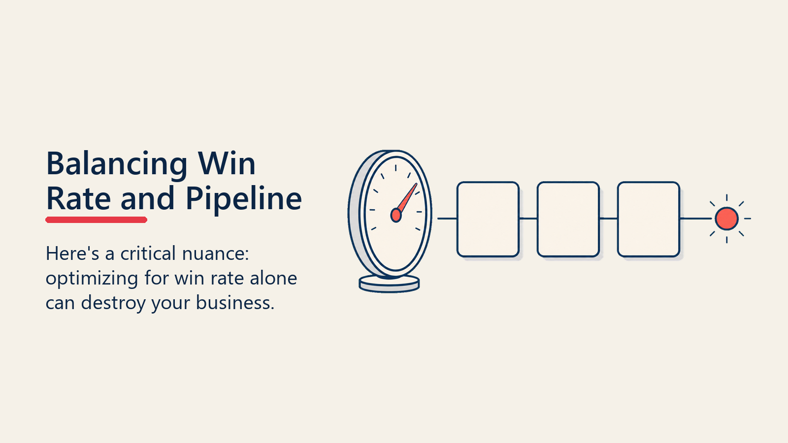 Balancing Win Rate and Pipeline Volume