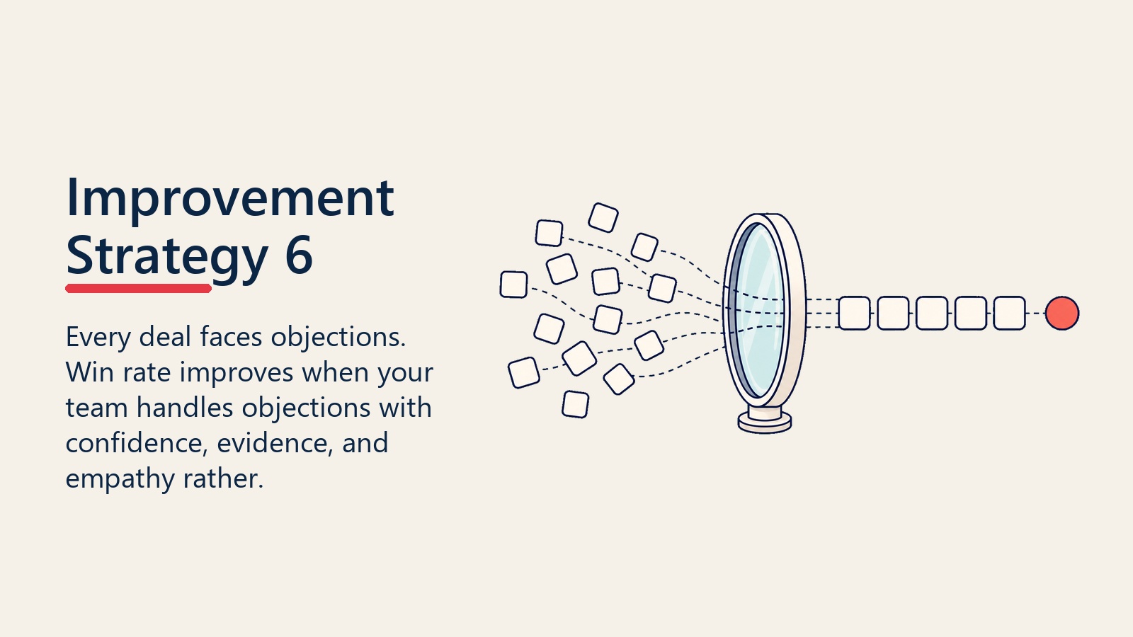 Improvement Strategy 6: Objection Handling Excellence
