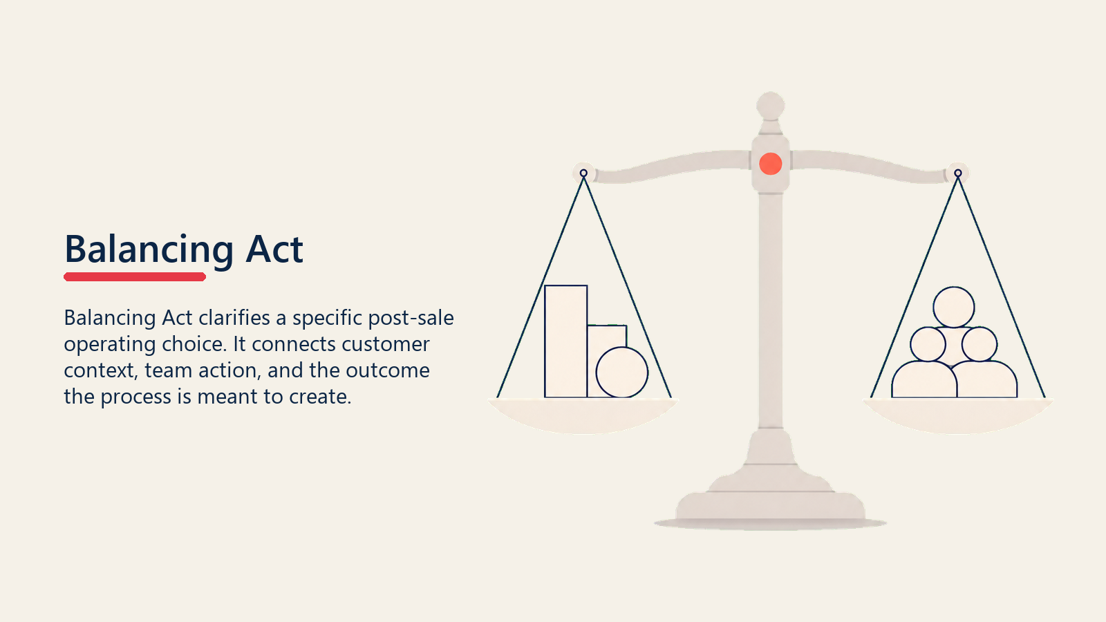 Tiering Balance Risks showing balance scale with guardrails for Balancing Act