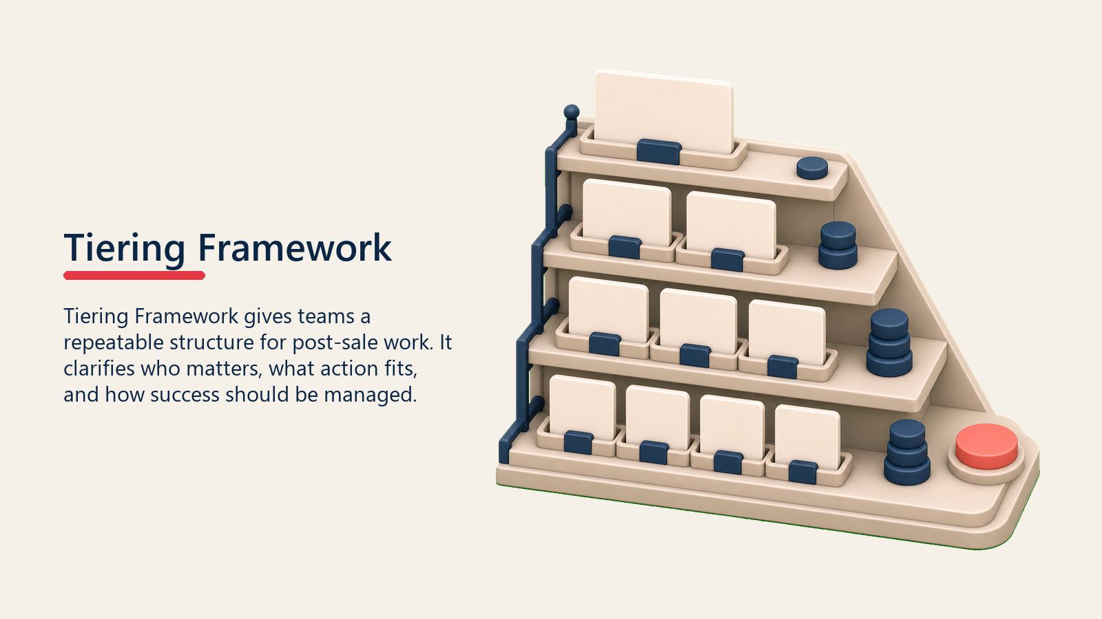 Account Tiering Framework showing tiered service steps for Tiering Framework