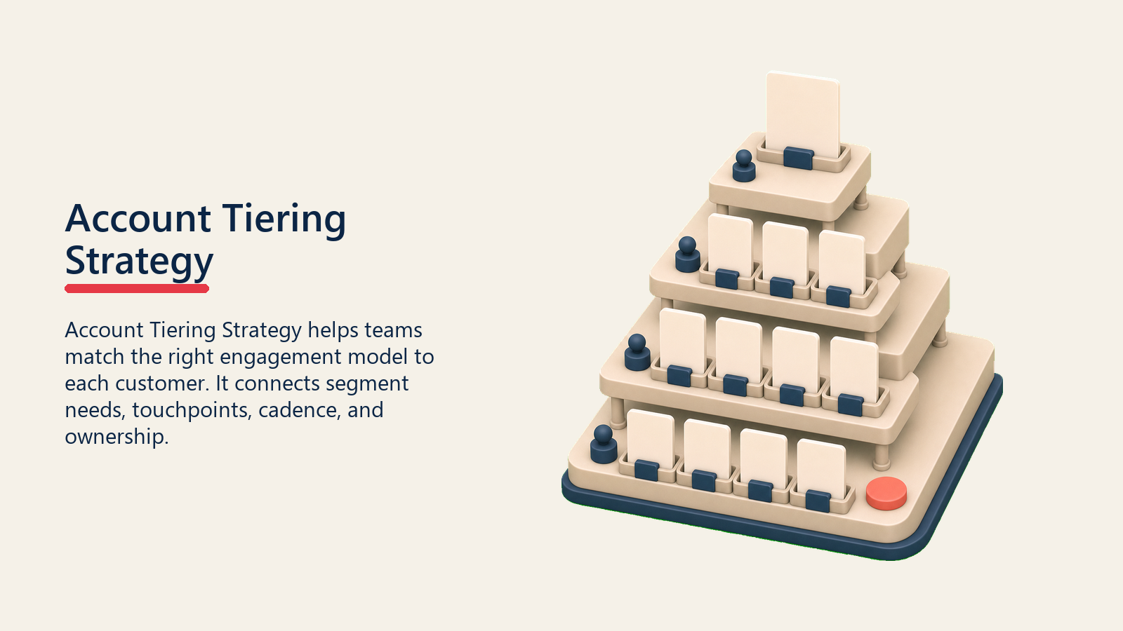 Account Tiering-Strategie: Priorisierung und Zuweisung von CS-Ressourcen - 2026 Guide