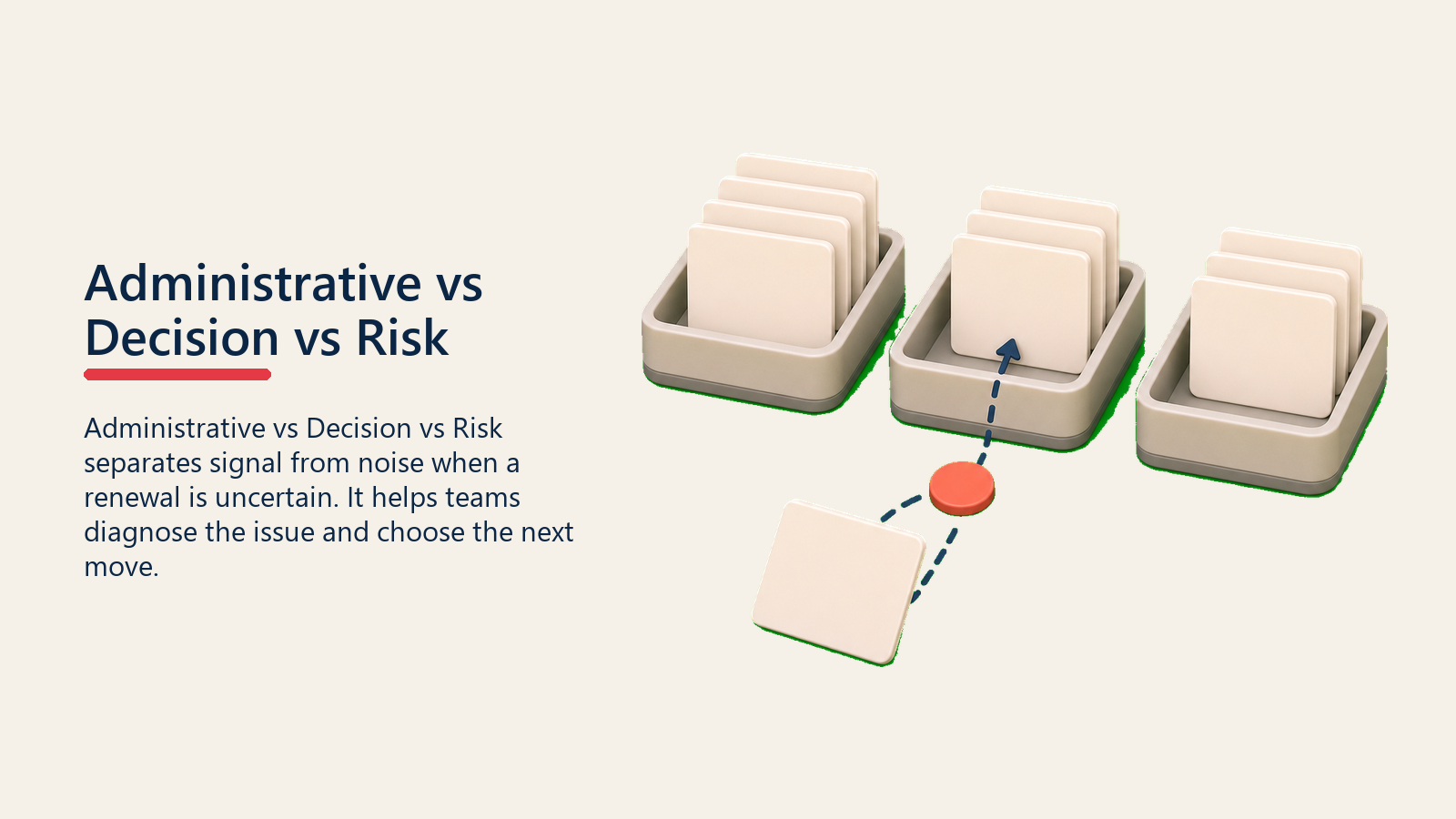 Administrative vs Decision vs Risk showing three blank delay category trays arranged without labels, connected by a soft sorting route with one coral sorting marker and no text