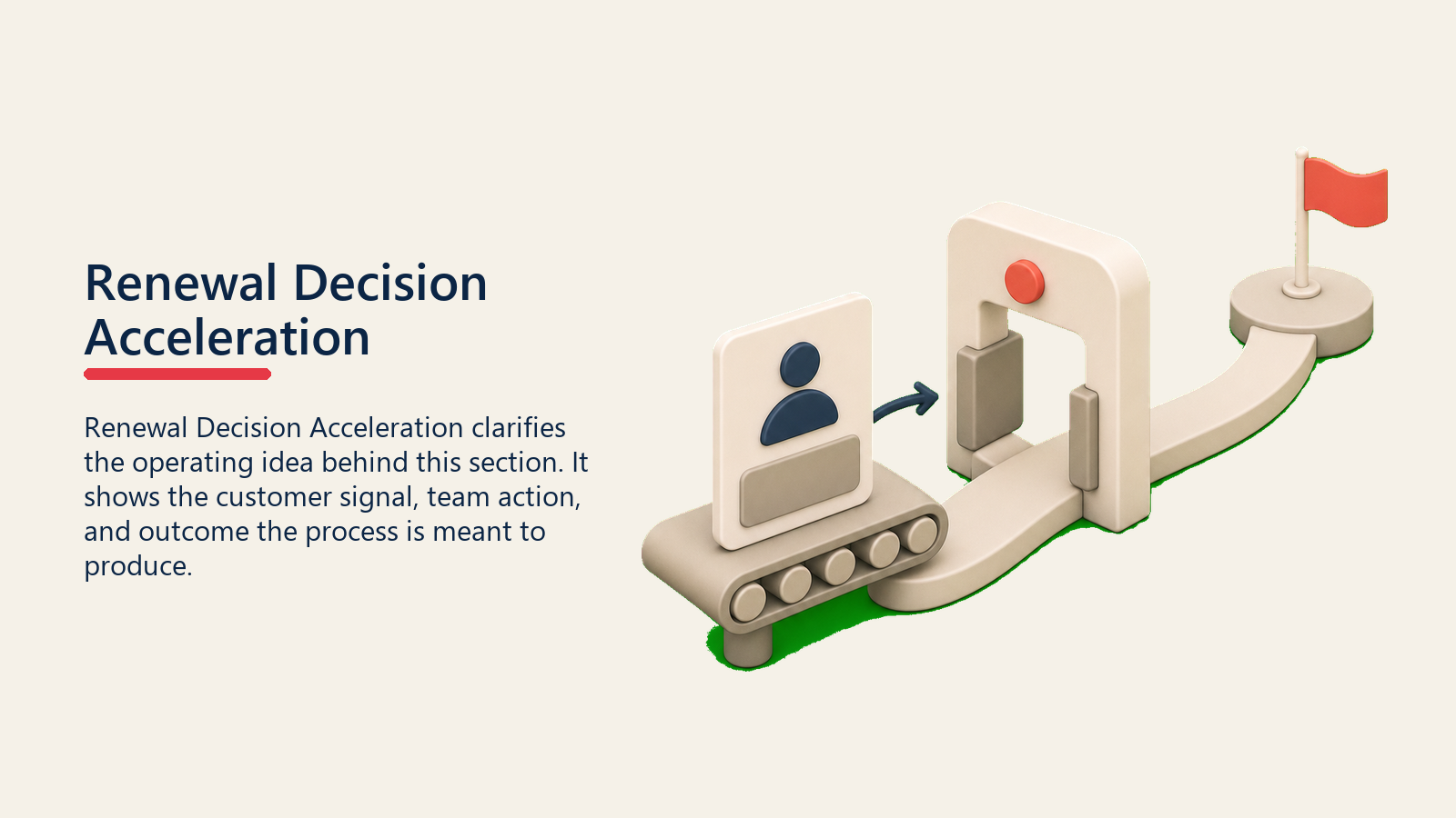 Renewal Decision Acceleration showing a renewal decision acceleration path with a blank account card moving through a narrow gate, with one coral momentum marker and no text
