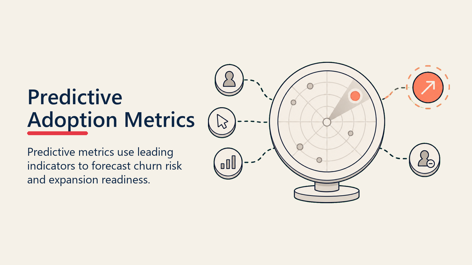 Predictive Adoption Signals showing prediction for customer success teams