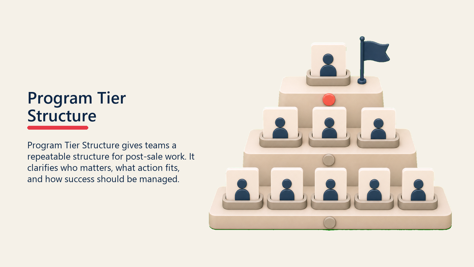 Program Tier Structure showing a tiered advocacy program structure with three blank level shelves and one plain coral tier marker, no labels or numerals