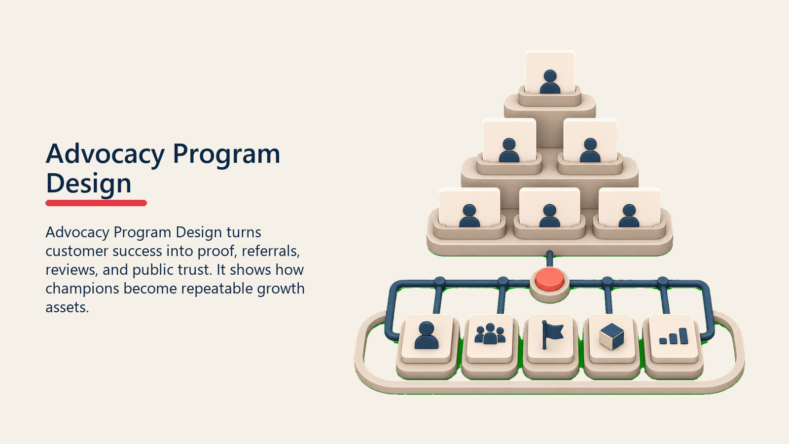 Design de Programa de Advocacy: Construindo Programas Escaláveis de Customer Advocacy - 2026