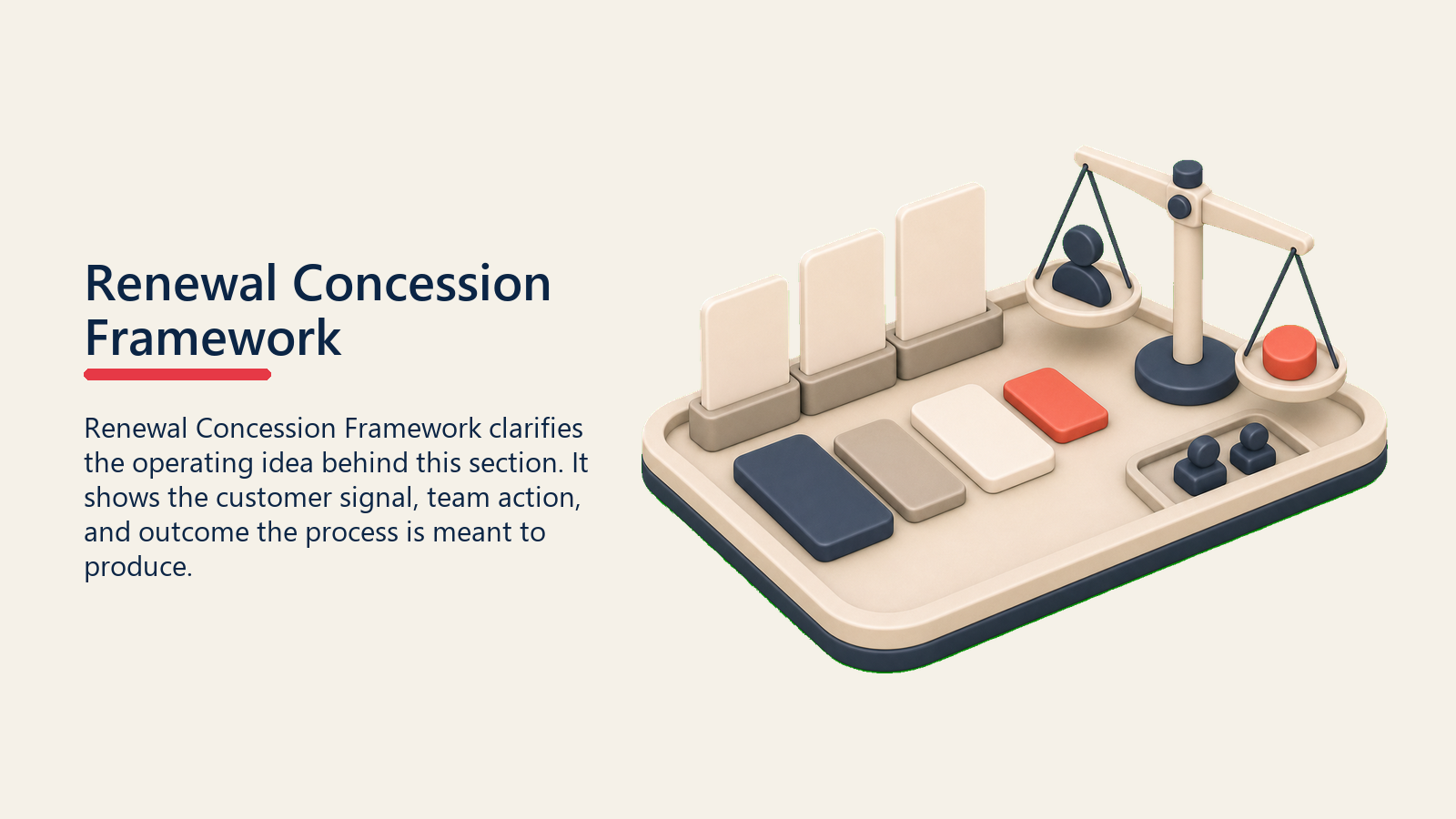 Renewal Concession Framework showing a concession framework tray with blank offer blocks and a small balance scale, with one coral concession marker and no text