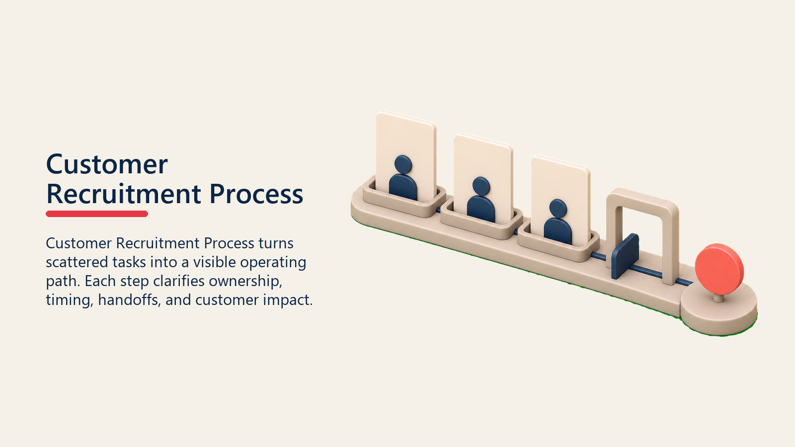 Customer Recruitment Process showing a customer recruitment process rail with blank invitation cards moving toward one plain coral participation marker, no labels or envelope icons
