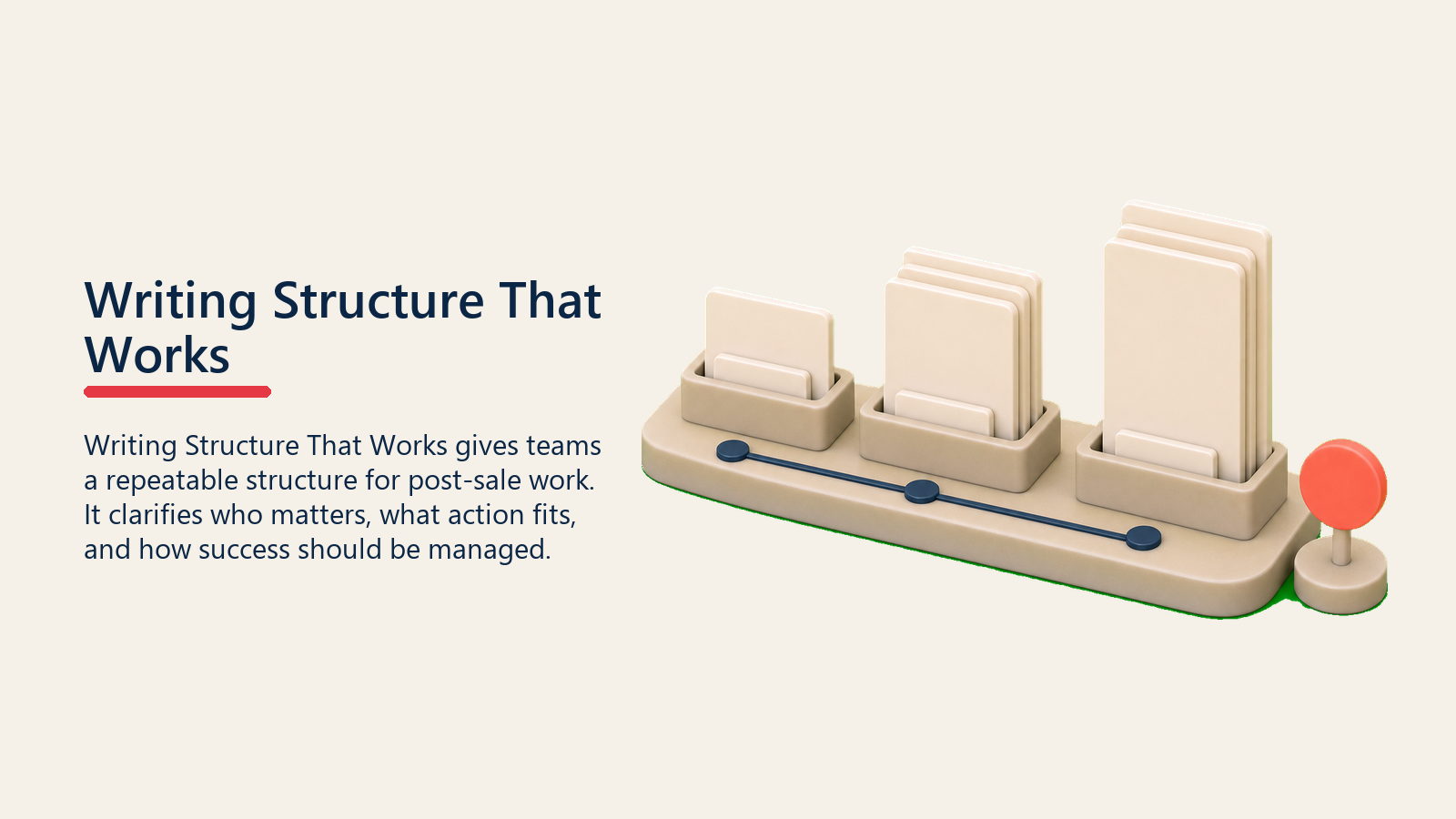 Writing Structure That Works showing a case study writing structure shelf with blank story blocks arranged as beginning, middle, and outcome, plus one plain coral structure marker, no labels or numerals