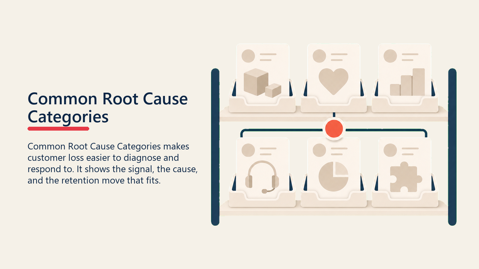 Common Root Cause Categories zeigt ein Grundursachen-Kategorieregal mit leeren Produkt-, Wert-, Adoptions-, Service-, Budget- und Fit-Karten sowie einem Korallen-Treibermarker