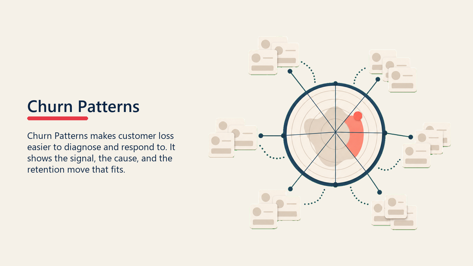 Churn Pattern Analysis shown as customer lifecycle path with churn risk points