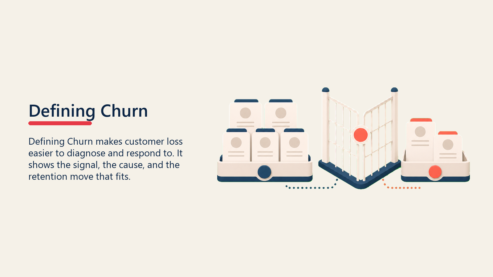 What Is Customer Churn? shown as measurement lens separating churn types