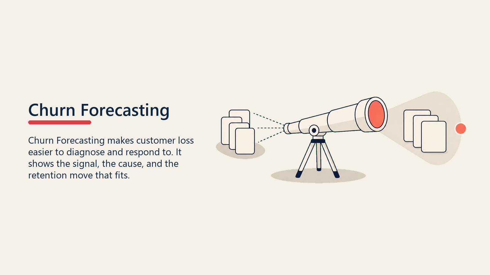 Churn Forecasting zeigt ein Churn-Forecasting-Teleskop, das von leeren aktuellen Signalkarten zu zukünftigen Risikokarten blickt, mit einem Korallen-Forecast-Marker