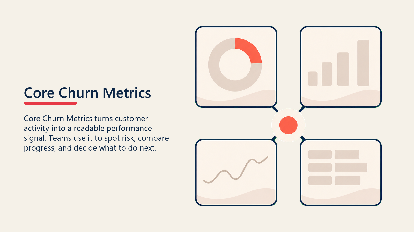 Core Churn Metrics shown as foundation blocks for core churn metrics