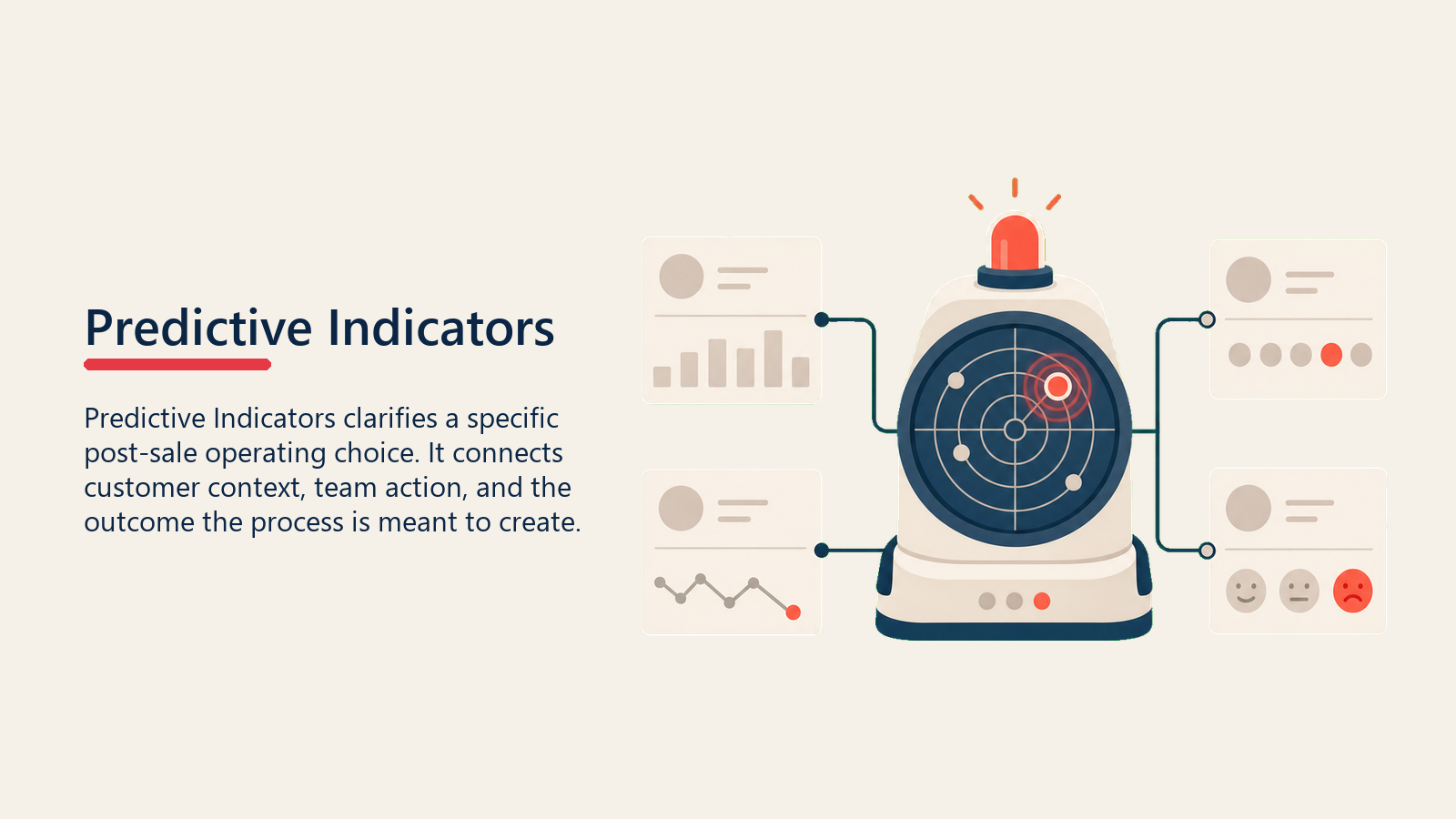 Churn Predictive Indicators shown as radar signal catching churn indicator pulses