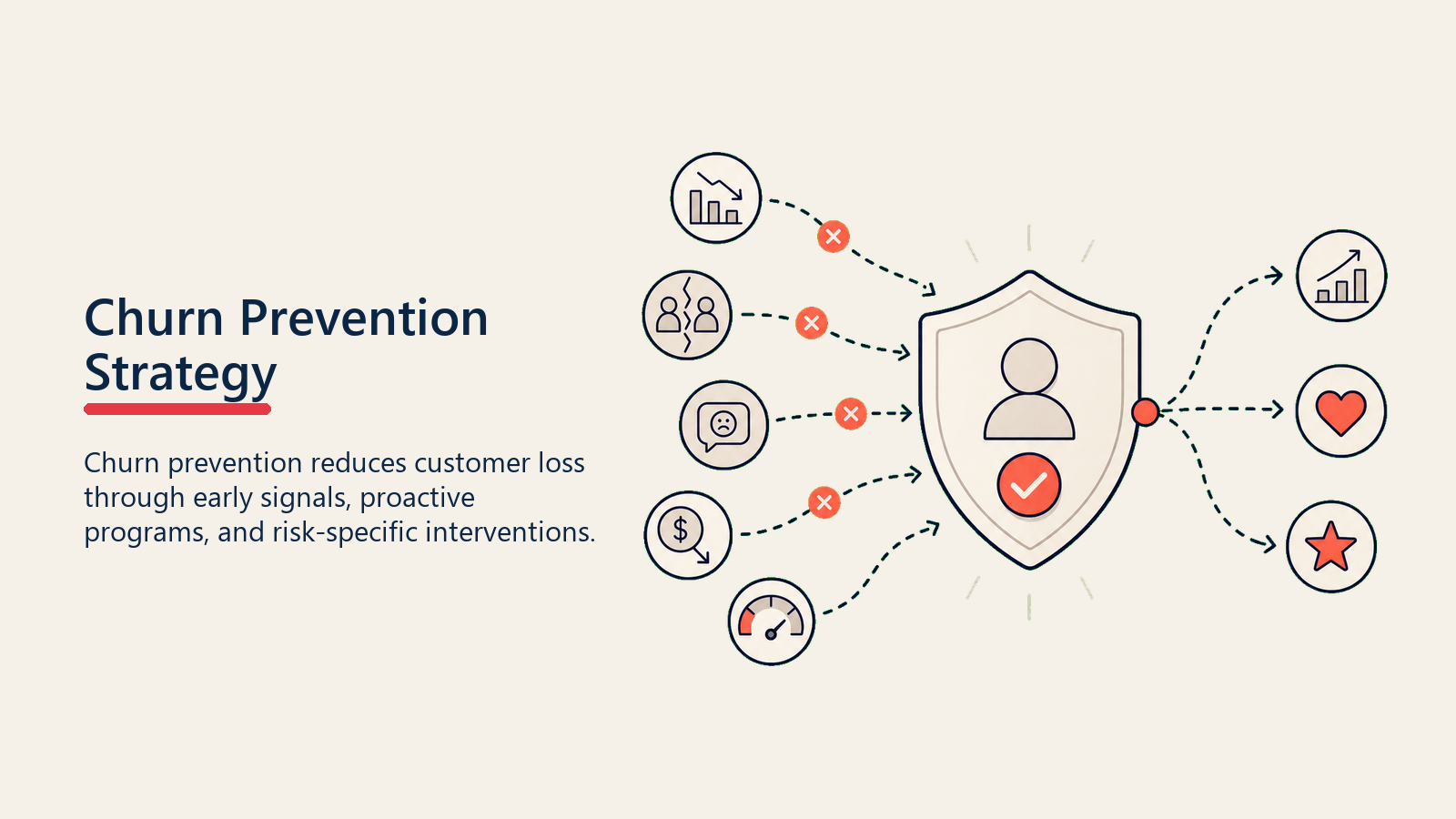 churn-prevention-strategy