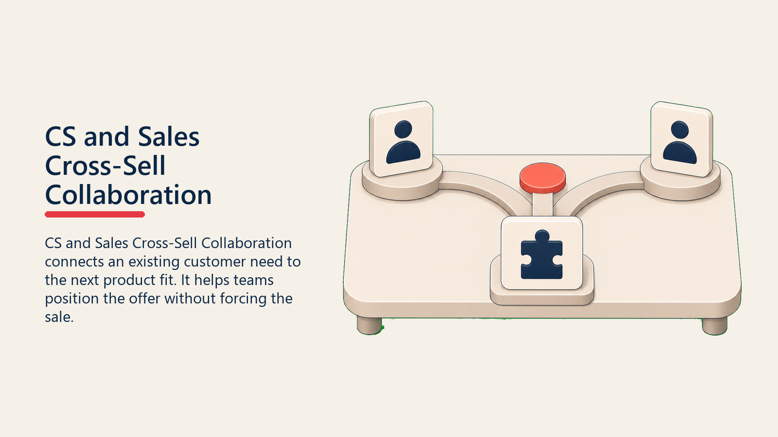 CS and Sales Cross-Sell Collaboration showing a shared CS and sales workbench where two handoff tokens point toward a second product opportunity, with one plain coral decision marker and no symbols