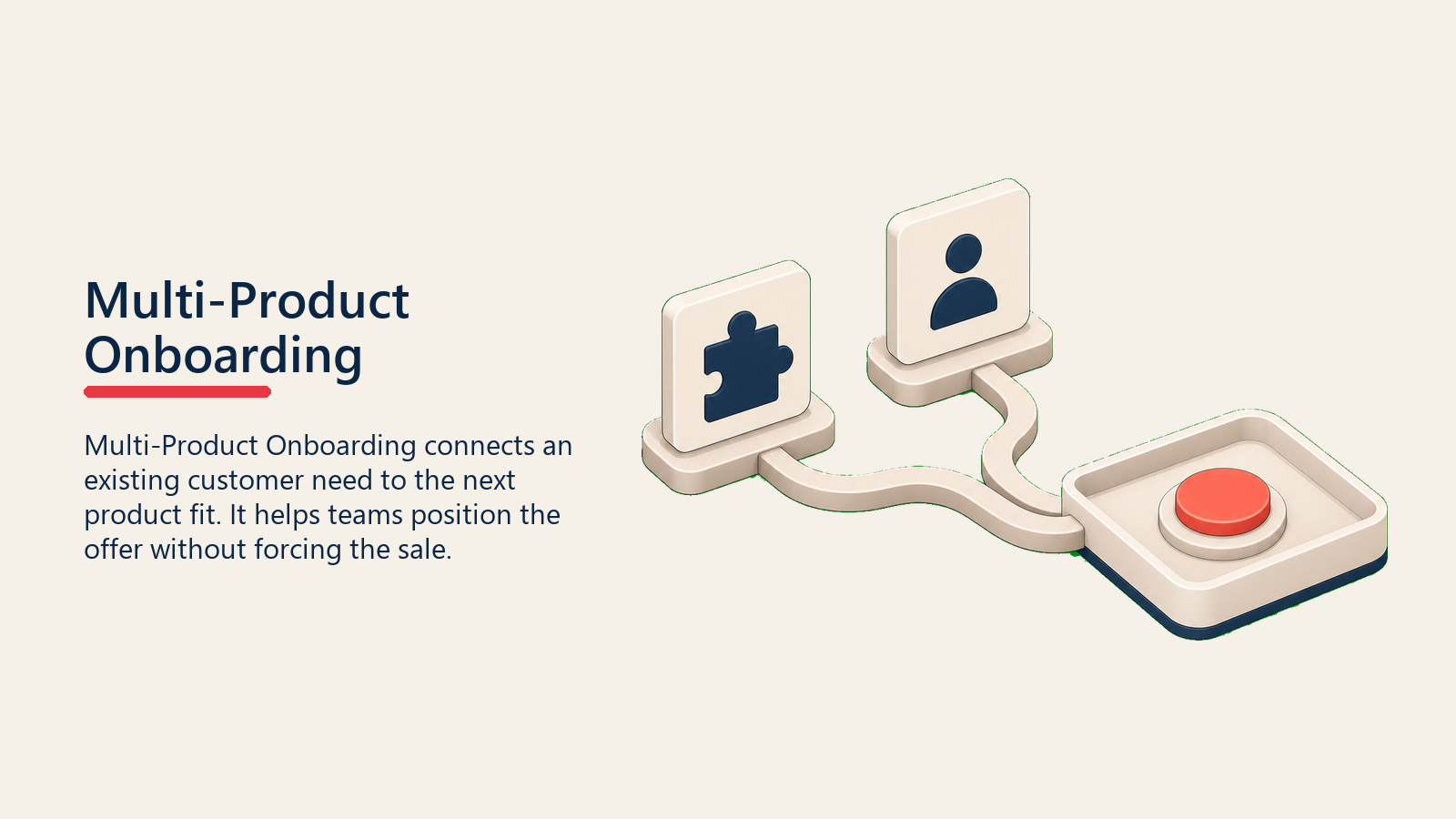 Multi-Product Onboarding showing a multi-product onboarding path moving two product blocks into one activation tray, with one plain coral activation marker and no symbols