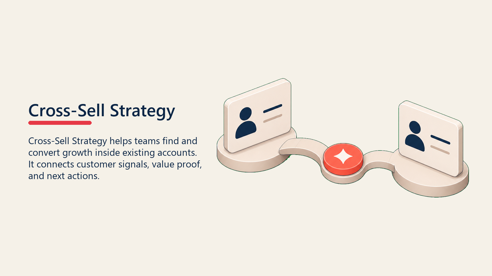 Cross-Sell Strategy showing a primary product block connected by a smooth bridge to a second product block, with one coral expansion marker showing cross-sell strategy, no text