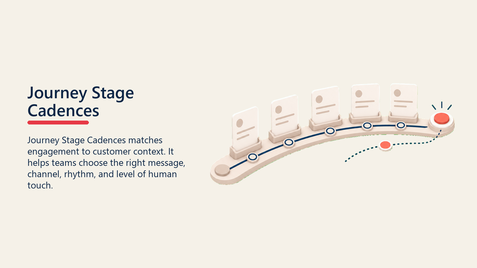 Cadence Fase Journey menampilkan lengkung cadence fase journey dengan kartu siklus hidup kosong dan satu penanda waktu koral yang bergerak sepanjang jalur, tanpa label, tanpa angka