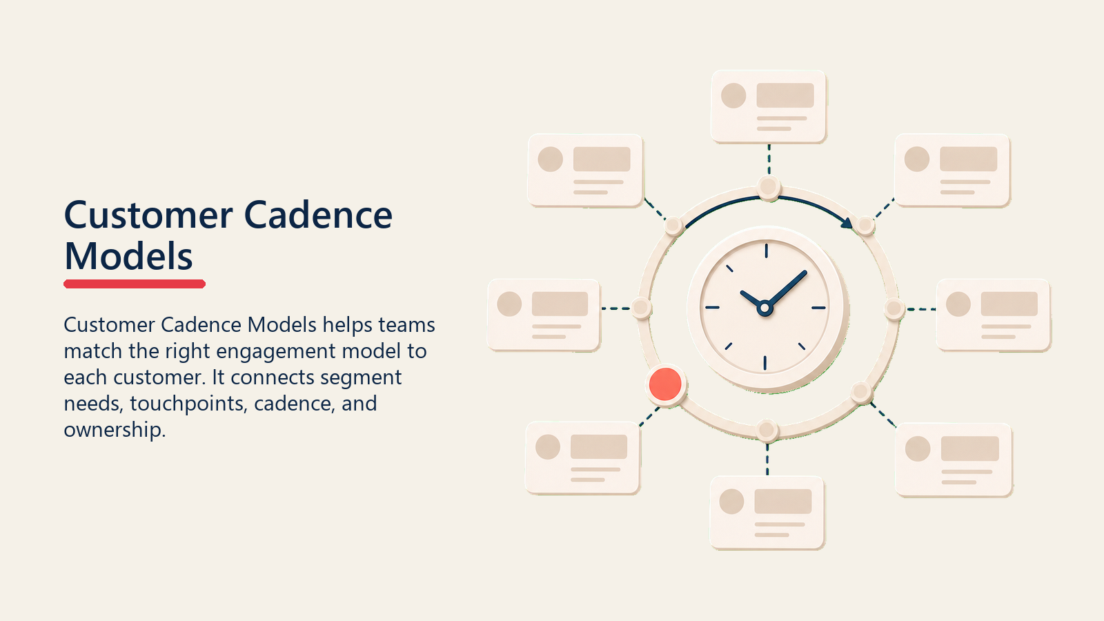 customer-cadence-models