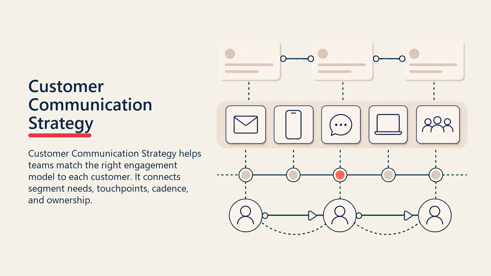 Customer Communication Strategy: Menyelaras Mesej Merentasi Journey - Panduan 2026