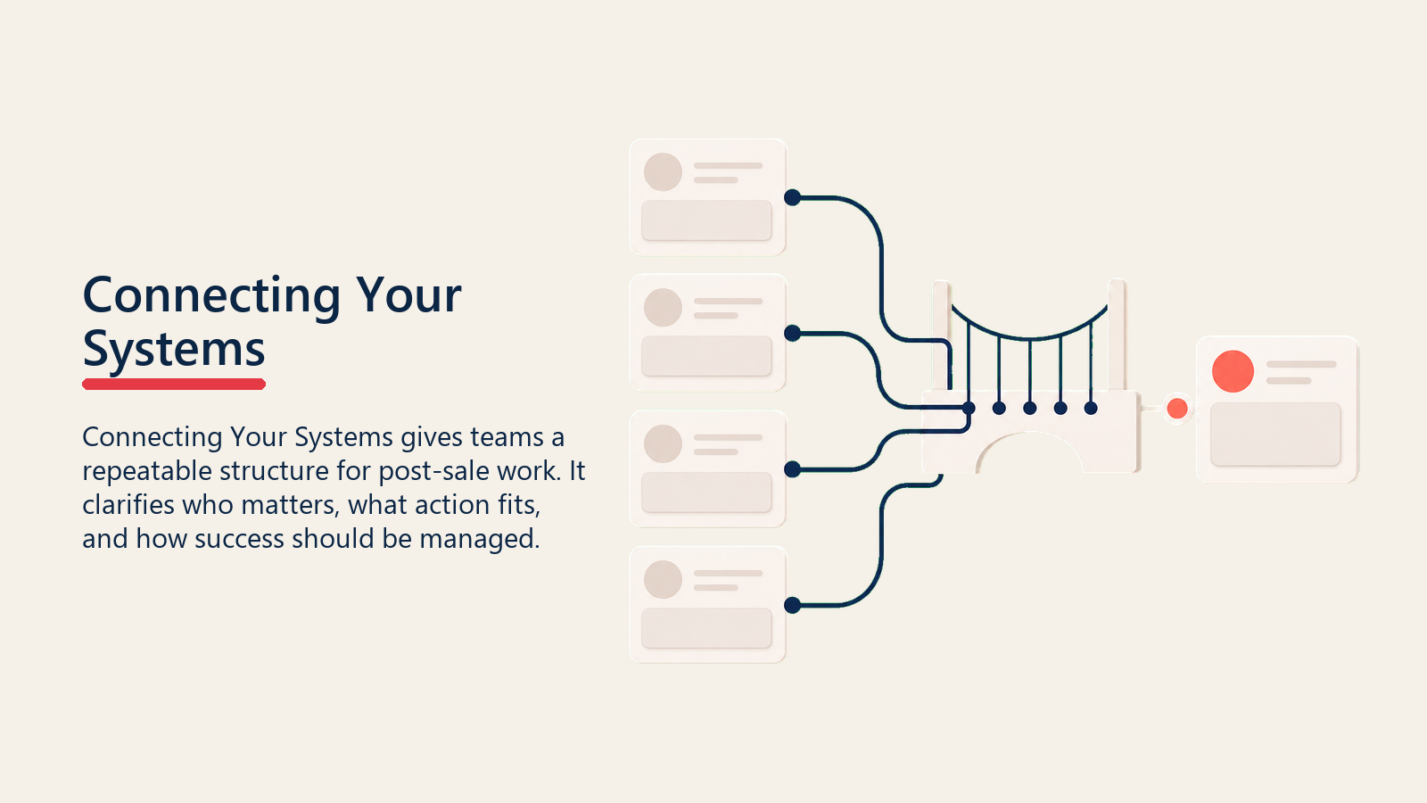 Customer Data Integration Architecture showing hub and spokes bridge for Connecting Your Systems