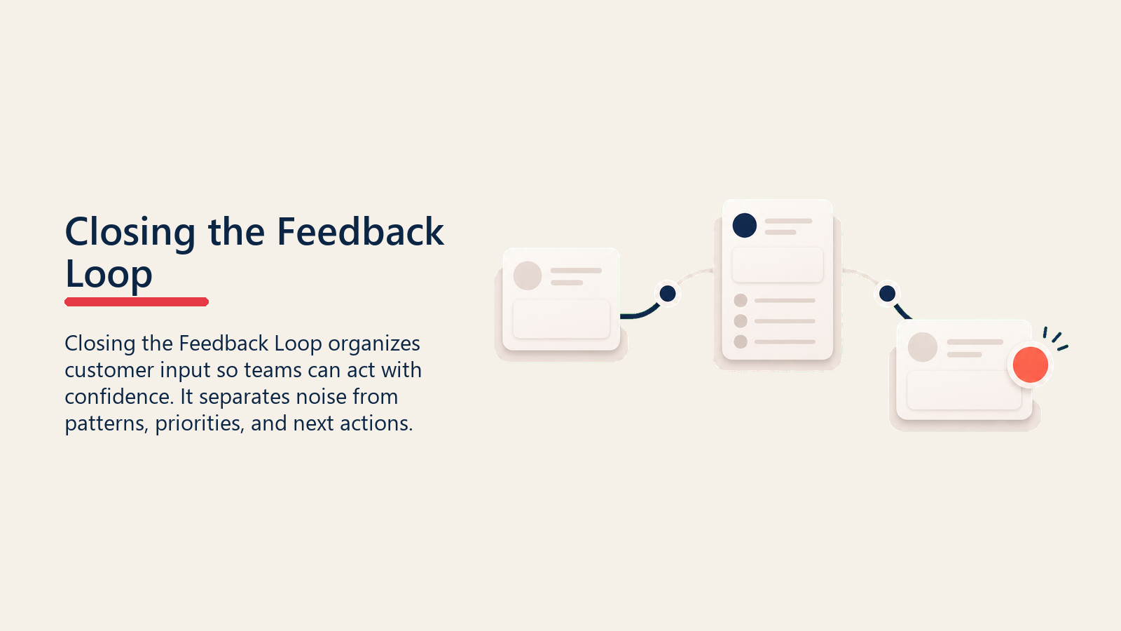 Closing the Feedback Loop showing acknowledge act report loop for Closing the Feedback Loop