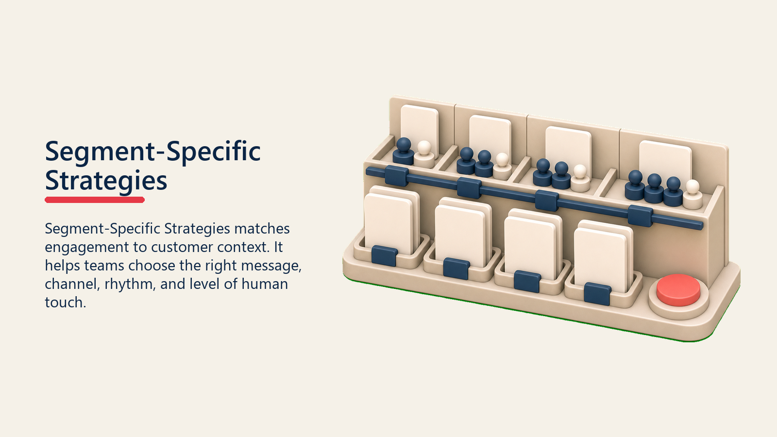 Segment-Specific CS Strategy showing parallel service lanes for Segment-Specific Strategies