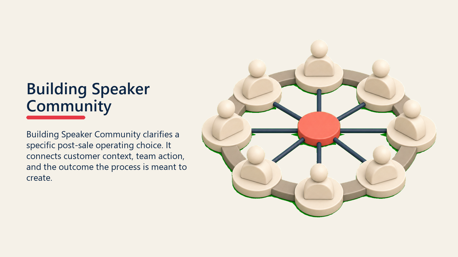 Building Speaker Community showing speaker community circle made of blank customer tokens around one plain coral connection marker