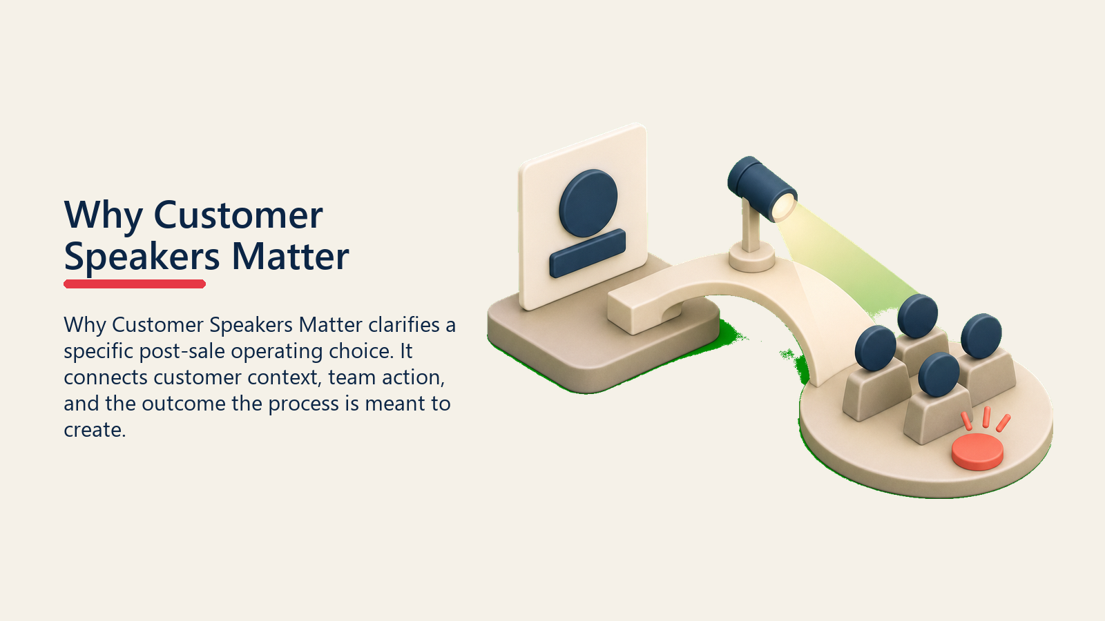 Why Customer Speakers Matter showing customer speaker spotlight carrying proof from a success card to an audience card with one plain coral attention marker