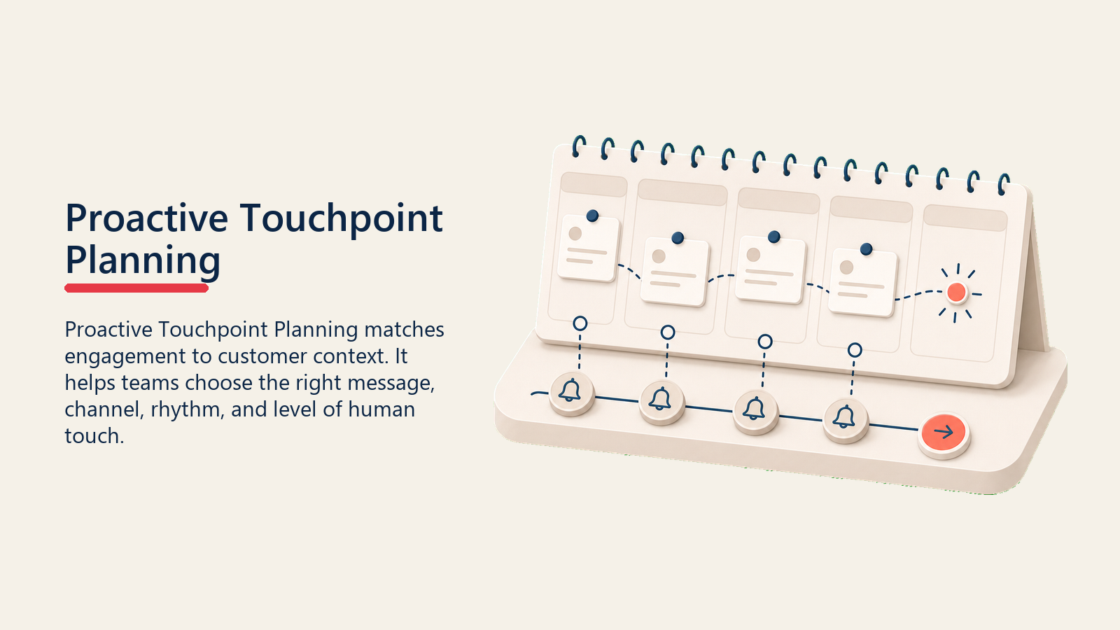 Proactive Touchpoint Planning showing early signal calendar for Proactive Touchpoint Planning