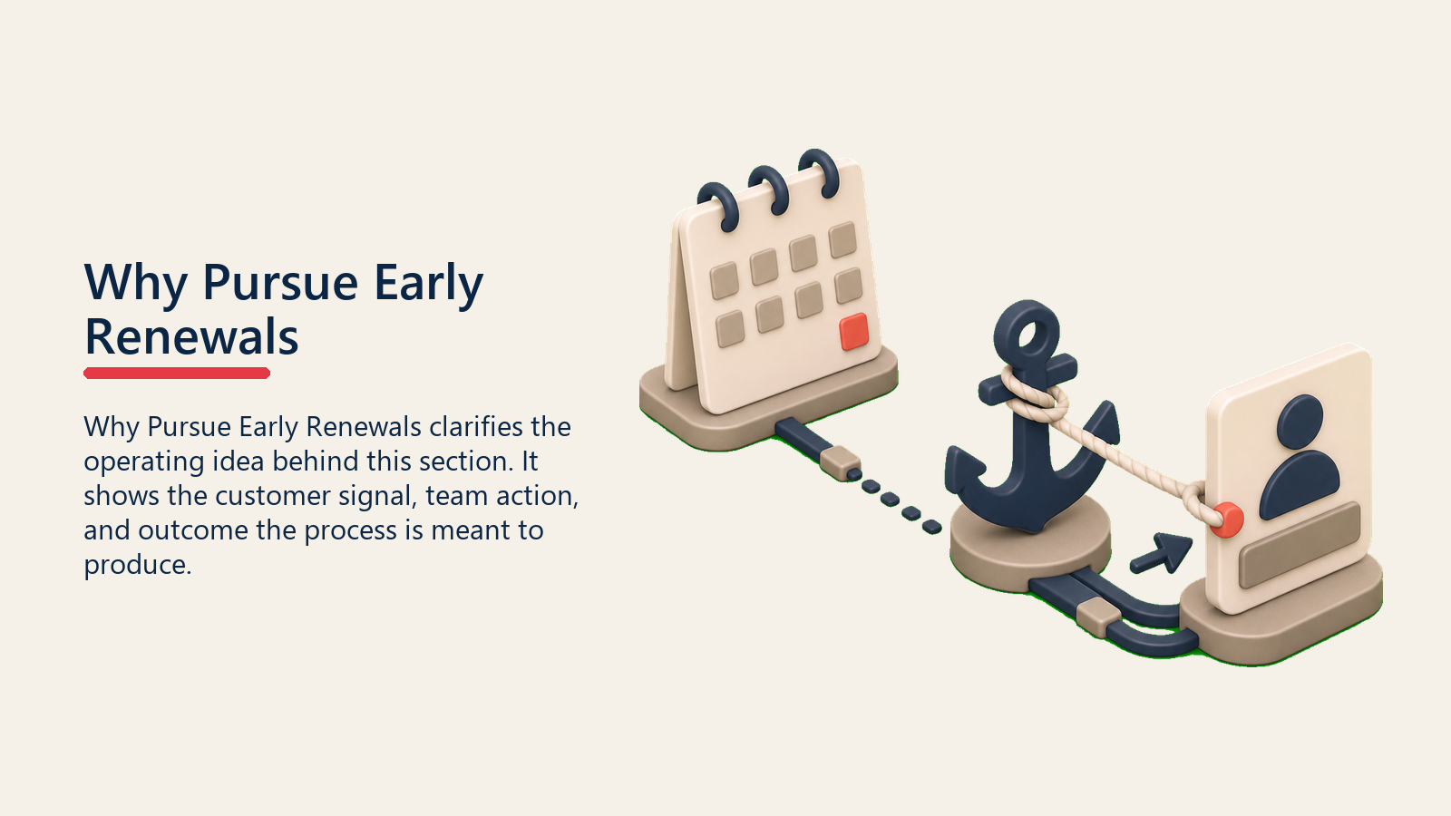 Why Pursue Early Renewals showing a renewal certainty anchor pulling an account card forward before expiration, with one coral certainty marker and no text