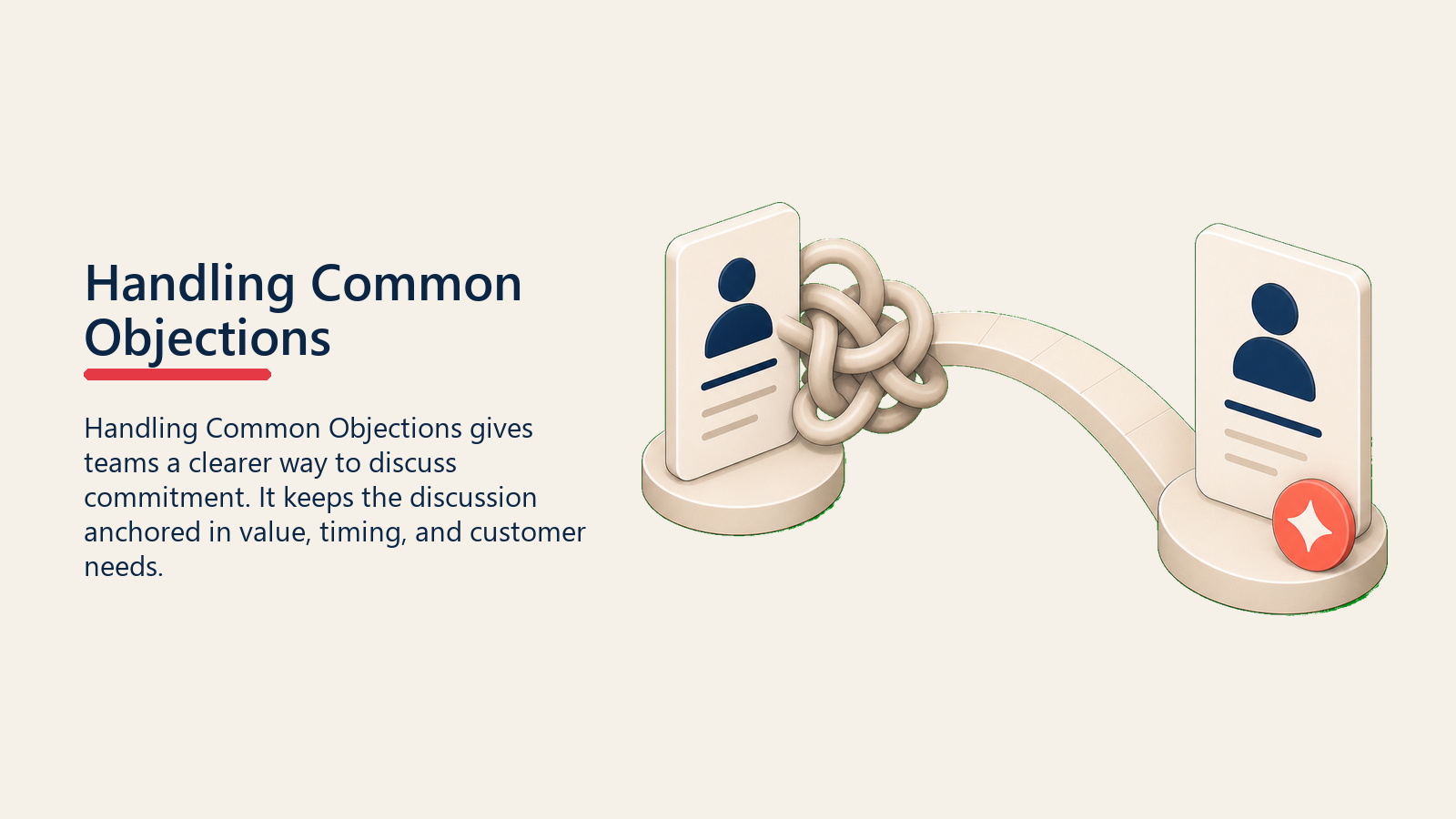 Handling Common Objections showing a customer concern knot gently loosened by a value bridge, with one coral resolution marker and no text