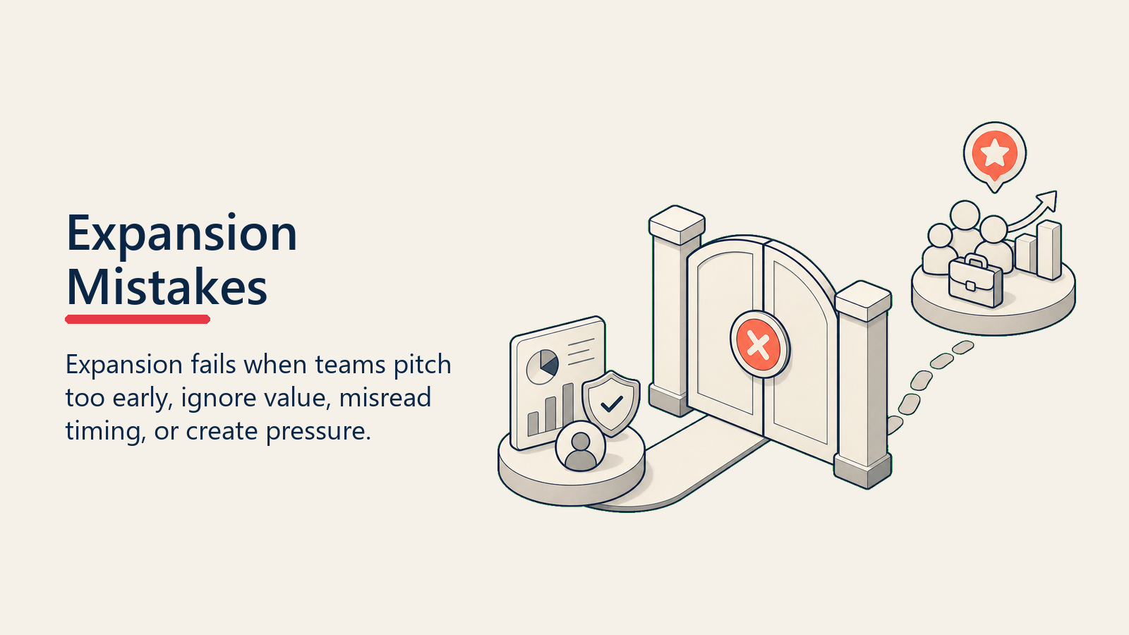 Expansion Mistakes showing a closed timing gate blocking a premature expansion pitch while value proof waits behind it