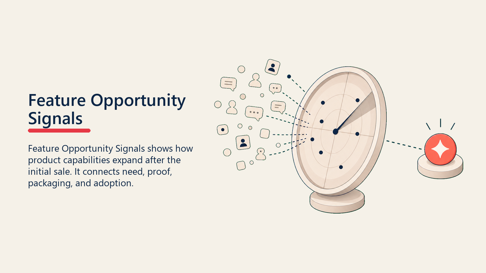 Feature Opportunity Signals showing a soft radar gauge filtering customer activity into one coral readiness signal for feature opportunity signals
