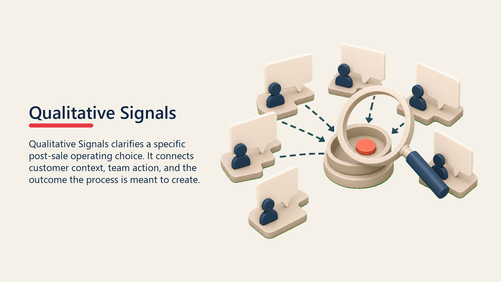 Qualitative Signals showing a qualitative signal listening lens gathering blank conversation cards into one plain coral insight marker, no speech bubbles or labels