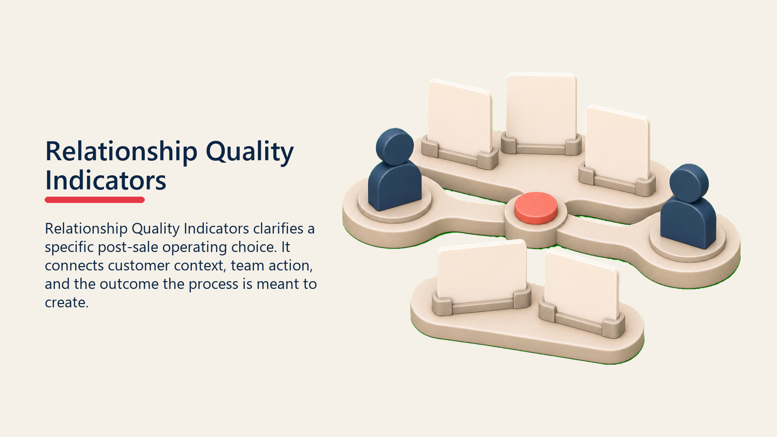 Relationship Quality Indicators showing a relationship quality workbench with blank trust cards, linked customer tokens, and one plain coral relationship marker, no hearts or profile icons