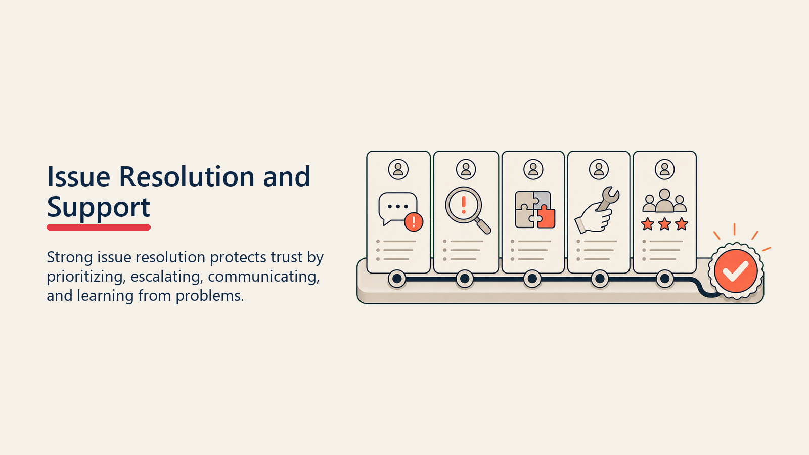 Issue Resolution und Support: Probleme in Retention-Opportunities verwandeln - 2026