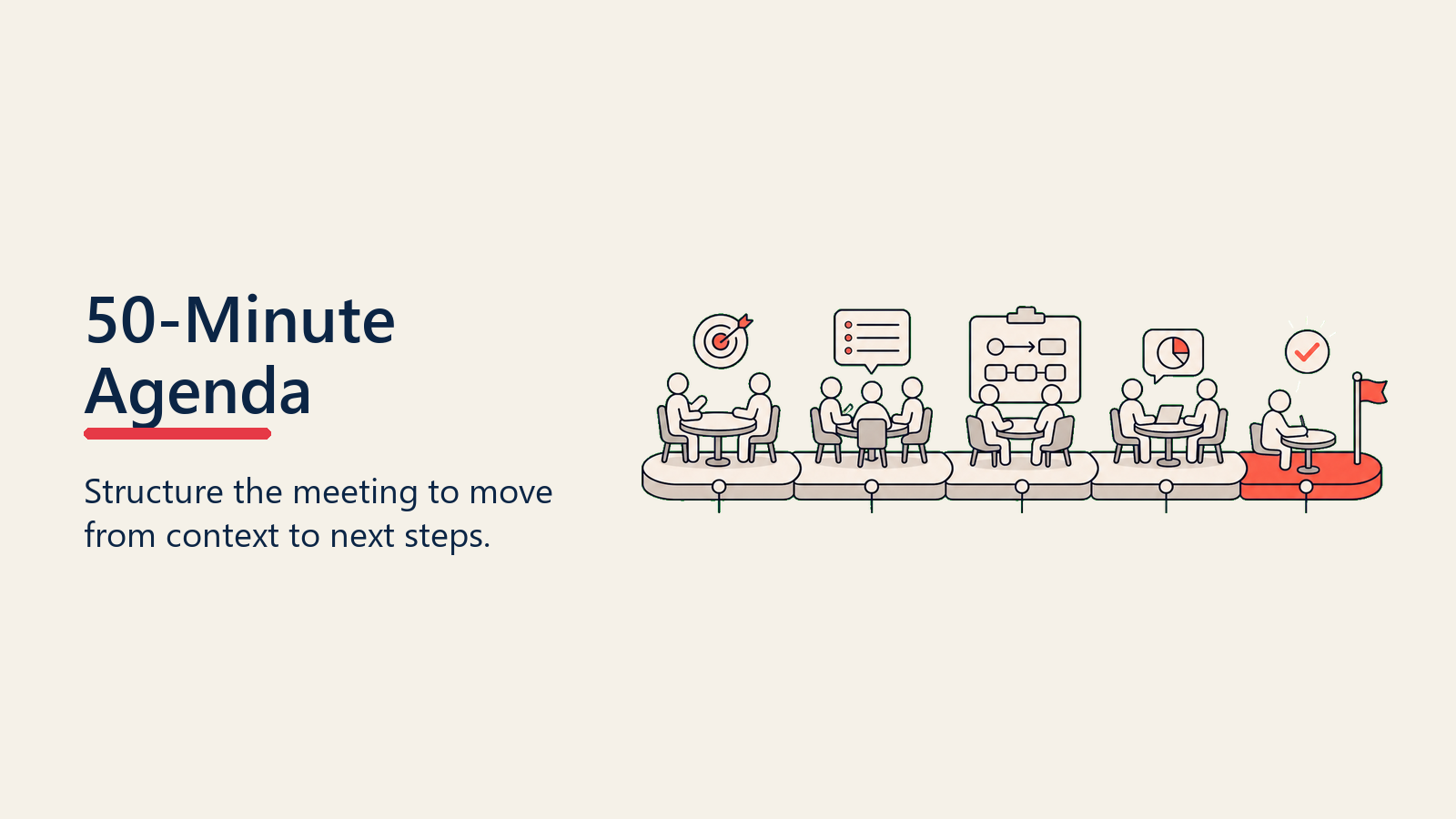 Struktur Agenda Meeting: Framework 50-Minit