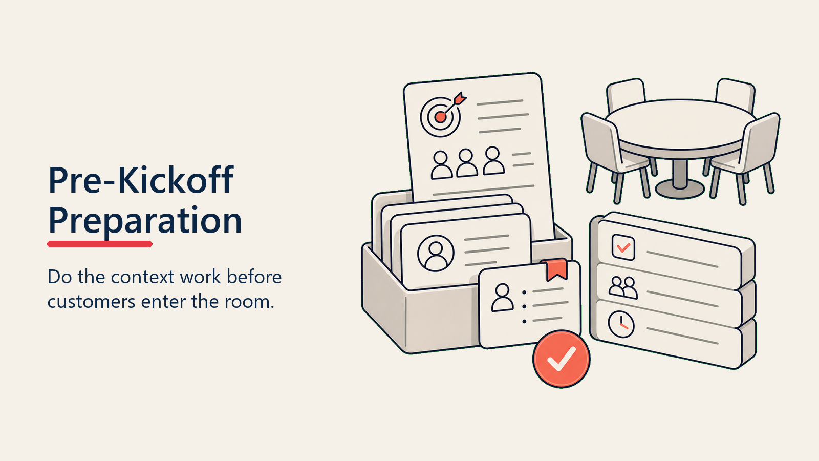 Pre-Kickoff Preparation shown as a kickoff preparation workbench with agenda, stakeholder map, and risk token