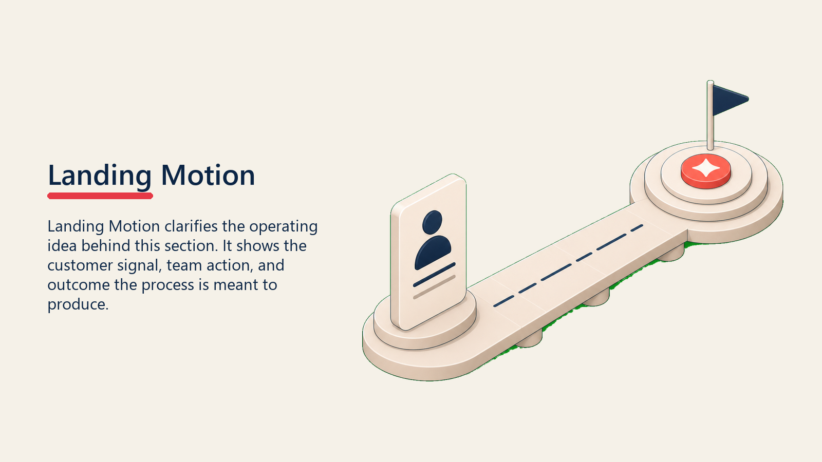 Landing Motion zeigt eine sanfte Landing-Startbahn, die eine erste Kundenkarte zu einer Aktivierungsplattform trägt, mit einem Korallen-Landing-Marker und ohne Text