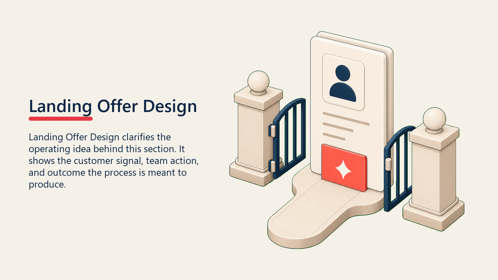 Landing Offer Design zeigt ein Landing-Offer-Paket, geformt wie ein einfaches Eingangstor, mit einer Korallen-Genehmigungslasche und ohne Text