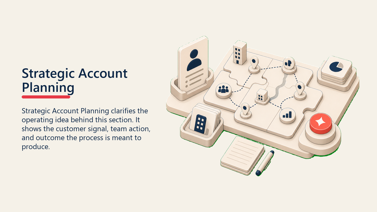 Strategic Account Planning zeigt eine strategische Account-Planungswerkbank mit Account-Map-Fragmenten und einem Korallen-Prioritätsmarker, ohne Text